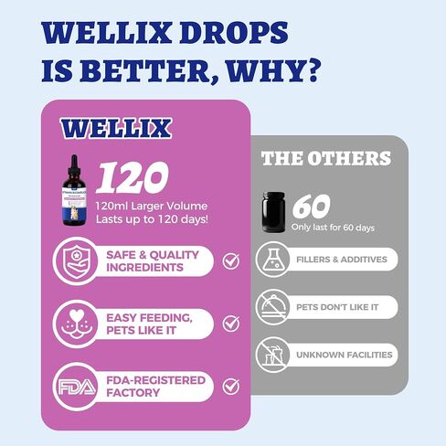 Wellix 4.06 fl oz Vitamin B Complex Drops for Dogs & Cats - Cat and Dog Appetite Stimulant, Energy Support & Healthy Skin - Chicken Flavor B Complex Vitamins (B3, B1, B12, B5, B2, etc.) in Saudi Arabia