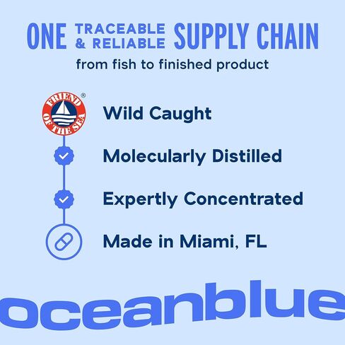 Oceanblue Omega-3 rTG Fish Oil - Heart, Brain, Eye Support | 180 Softgels - 90 Servings | 1240mg Omega-3, 676mg EPA, 450mg DHA | Burp-Free in Saudi Arabia