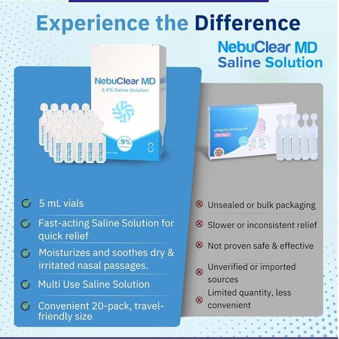 NebuClear MD Saline Solution 100 ml / 3.38 oz, ampoules/vials 20 Total of 5mL Intended for Soothing Dry & Irritated Nasal Pathways in Saudi Arabia