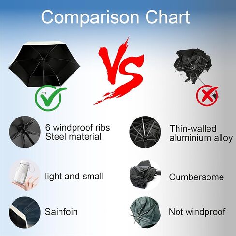 Mini Portable Travel Umbrella for Rain & Sun UV Protection for Backpack Pocket in Kuwait