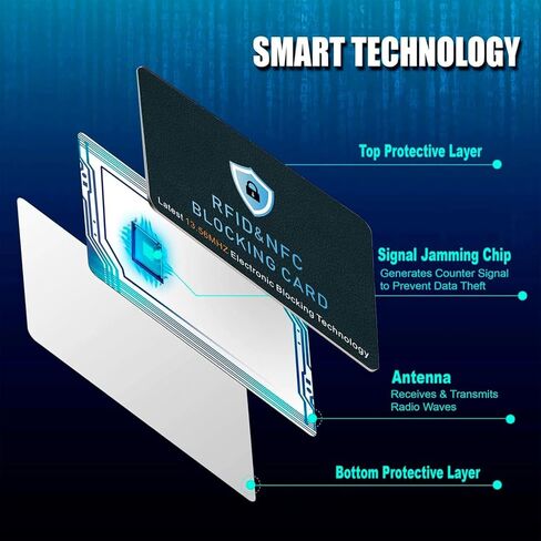 RFID Blocking Card, Credit Card Protector, Protects entire wallet, RFID/NFC Contactless Bank Card Protector, ID ATM Guard Card Blocker, with usb data blocker, 5-Pack in Kuwait
