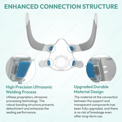 Replacement Frame Compatible with Airfit & Airtouch F20 Full Face Mask, Soft Padding for Facial Fit, Sturdy CPAP Supplies and Accessories (Frame Only: No Elbow/Cushion/Headgear), 1 Pack in Saudi Arabia