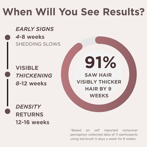 Solaris Laboratories NY Intensive LED Headband: Support Growth and Strength + 90 day Hair Journal in Kuwait