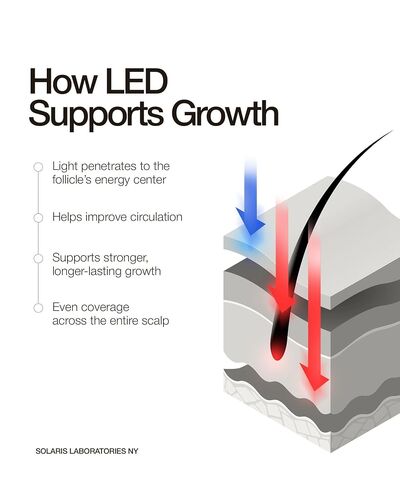 Solaris Laboratories NY Intensive LED Headband: Support Growth and Strength + 90 day Hair Journal in Kuwait