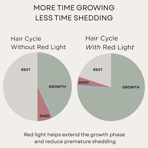 Solaris Laboratories NY Intensive LED Headband: Support Growth and Strength + 90 day Hair Journal in Kuwait