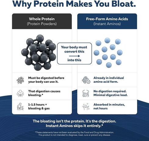 أقراص أمينوس فورية - EAA+BCAA - 10 مكملات من الأحماض الأمينية الأساسية - امتصاص سريع، لا يتطلب الهضم - يدعم العضلات الخالية من الدهون والتعافي والشيخوخة - 321% من بروتين DIAAS (كمية شهر واحد) in Kuwait