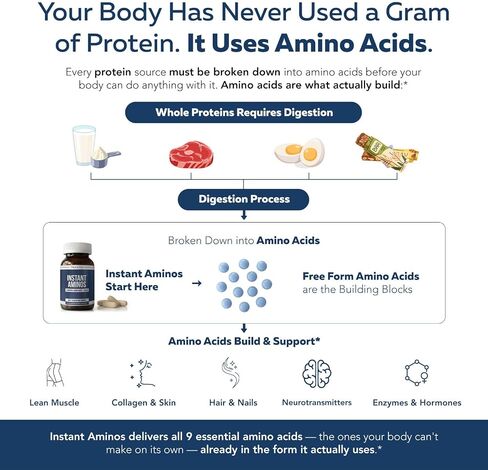 أقراص أمينوس فورية - EAA+BCAA - 10 مكملات من الأحماض الأمينية الأساسية - امتصاص سريع، لا يتطلب الهضم - يدعم العضلات الخالية من الدهون والتعافي والشيخوخة - 321% من بروتين DIAAS (كمية شهر واحد) in Kuwait