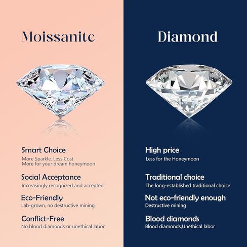AVECON 4CT Radiant Cut Moissanite Engagement Rings for Women, Perfect for Romantic Proposal, D Color VVS1 Lab Created Moissanite, Sterling Silver White Gold Plated, Anniversary Valentines Gift, Size 5 in Kuwait