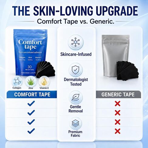 Comfort Tape Skincare-Infused Adhesive Strips with Collagen, Aloe & Vitamin E - Hypoallergenic, Latex-Free, Tested for Sensitive Skin, 30 Strips in Saudi Arabia
