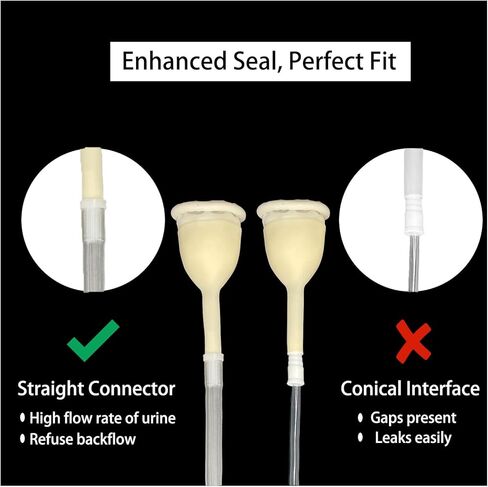 External Catheters Condom for Men, 7pc External Urinary Catheter for Incontinence Male,Home Use, Self-Sealing, 1000ml Leg Bag & 2000ml Urine Bag, Leak-Proof Urine Drainage System 25MM in Kuwait