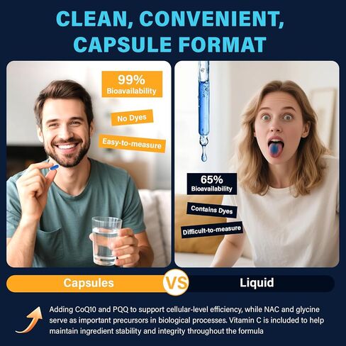 Itharoventis Methylene Blue Pharmaceutical Grade Capsules – USP Grade Supplement with CoQ10, NAC, PQQ, Glycine & Vitamin C, Capsule Format, No Formaldehyde – 60 Count in Saudi Arabia