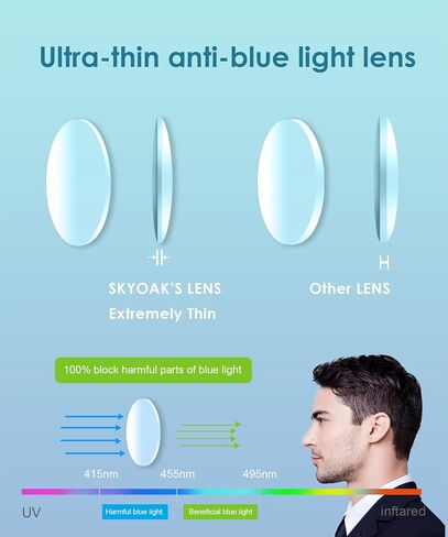 SKYOAK Premium 2 PACK Durable Progressive Multifocus Reading Glasses Men Blue Light Blocking Computer Reader in Kuwait
