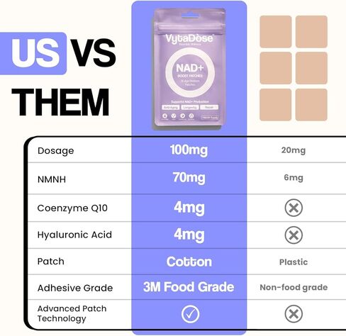 Premium High Dose NAD+ Patches for Women and Men – 5X Stronger - a New kind of NAD+ Patch for Daily Energy & Focus – Wellness Patches - Water Resistant, Vegan, Extra Strong, 3 pack, 3 Months Supply in Saudi Arabia