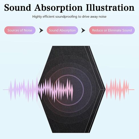JYTMUS Acoustic Panels 12 Pack Acoustic Foam Panels Self Adhesive 12''X10''X0.4'' High Density Decorative Acoustic Foam Panels - Black Hexagon in Saudi Arabia