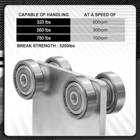 4 Wheel Trolley Assembly, Stable Welded Roller Trolley for 1-5/8" Wide and All 1-5/8" or Taller Strut Channel (Pack of 2) in Saudi Arabia