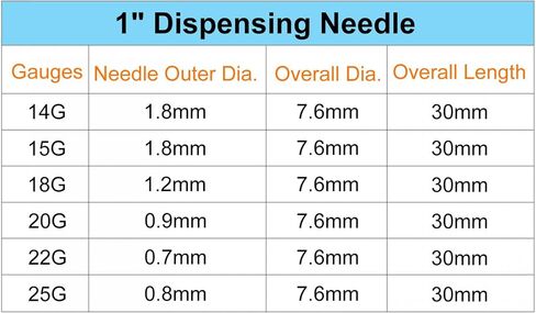 uxcell 10 Pcs 22G Plastic Dispensing Needles, 1/2" PP Glue Needle Tube Blunt Luer Lock Tips with PP Flexible Needle for Liquid Glue Gun, Blue in Saudi Arabia