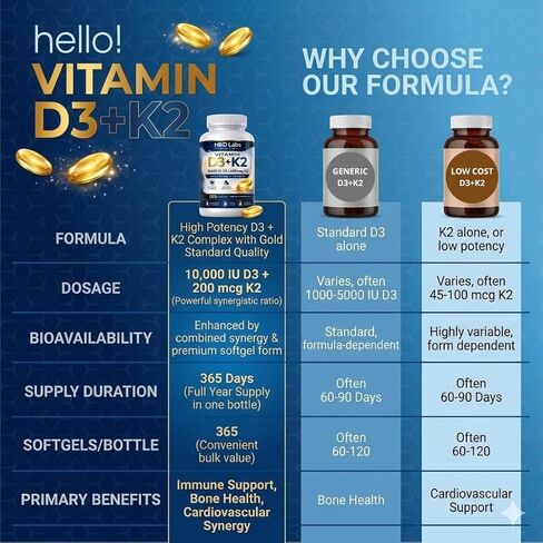 H&D Labs Nutrition Vitamin D3 K2 10000 IU (125mcg) مع MK-7 - دعم عالي الفعالية للعظام والمناعة - 365 كبسولة - مكمل غذائي غير معدّل وراثيًا in Kuwait