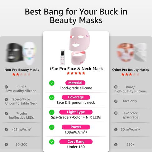 IFAE Red Light Therapy for Face and Neck, Red Light Therapy Mask with 850nm Infrared (NIR) Portable Led Face Mask with Eye Protection and Remote for True Anti-Wrinkles Skincare at Home Pink in Saudi Arabia