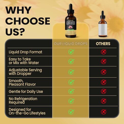 Lymphatic Support Drops, Lymphatic Supplement | Echinacea, Elderberry & Dandelion | Supports Lymphatic Health, Immune Wellness & Antioxidant Support | Non-GMO, Green Apple Flavor | 2 fl oz in Saudi Arabia