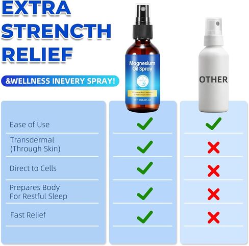 Magnesium Spray, Pure Magnesium Oil Spray for Feet, Leak-Proof Portable Package, Magnesium Oil Body Care Natural Formula, Easy to Absorb and Soothe, 2 fl oz in Saudi Arabia