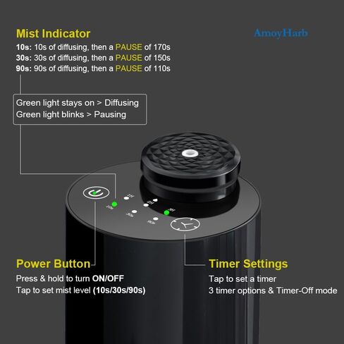 Waterless Essential Oil Diffuser with 20ml Capacity, Cordless Diffusers with 3 Mist Levels & Timers for Home Car Office in Saudi Arabia
