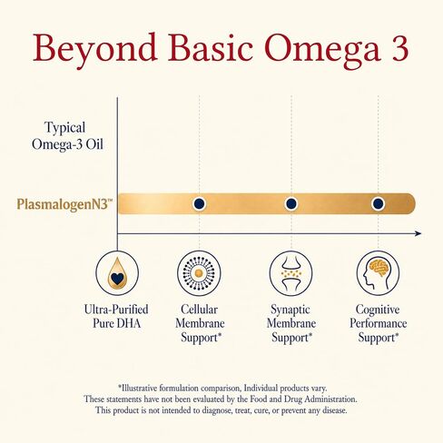 Plasmalogen Cognitive Support Supplement with Omega-3 DHA | Brain Health, Focus, Memory, Synapse & Nervous System Support | PlasmalogenN3™ | 60 Softgels in Saudi Arabia