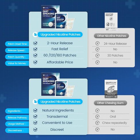 180 Count - Nicotine Patches 3mg (The Same Principle as Nicotine lozenges and Nicotine Gum), Nicotine Replacement Therapy, Reduces Withdrawal Symptoms in Saudi Arabia