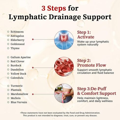 Migcopat 26-in-1 Liposomal Lymphatic Drainage Drops with Turmeric, Echinacea, Vitamins, Dandelion, Zeolite for Swelling, Bloating, Immune, Lung Support, Vegan, Alcohol-Free, Strawberry Flavor, 2 fl oz in Saudi Arabia