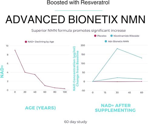 Advanced Bionetix NMN Resveratrol Betaine (TMG) Capsules – NAD⁺ Support Booster for Cellular Energy, Longevity, Metabolic Health Anti Aging Vitality, Advanced Formula Made in USA in Saudi Arabia