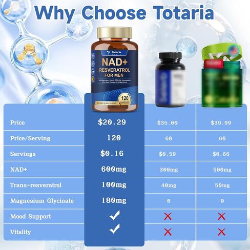 Totaria NAD+ Support for Men - NAD Trans-Resveratrol Supplement with CoQ10, PQQ, Magnesium,Ashwagandha – NMN & NMNH Alternative - Cell Energy & Vitality – 120 Capsules in Saudi Arabia