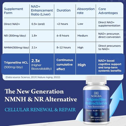 NMNH Strengthen Alternative with Trigonelline HCL 500mg & Resveratrol 100mg | NAD Supplement for Women & Men | Plant Extraction NAD+ Precursors for Energy Boost & Healthy Aging | 180 Capsules in Saudi Arabia
