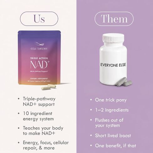 NAD+ Supplement – Triple Action Liposomal NAD+ & NADH Formula for Cellular Energy, Mitochondrial Support, and Longevity, Developed by Dr. Halland, 60 Capsules (30-Day Supply) in Kuwait