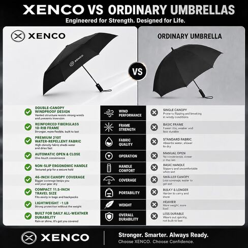 XENCO® مظلة سفر قابلة للطي مقاومة للرياح، إغلاق تلقائي مدمج، إطار قوي ذو 10 أضلاع، مظلة مزدوجة التهوية للرياح والأمطار القوية، حماية من الأشعة فوق البنفسجية 50+، مظلة محمولة طاردة للماء للرجال والنساء، أسود in Kuwait
