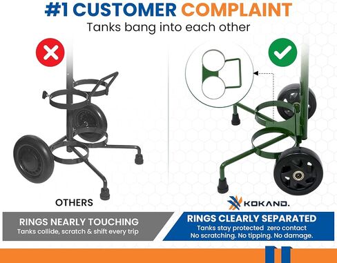 Oxygen Tank Cart for M6, M9, MD, and ME Tanks - Portable Oxygen Tank Holder with Wheels - Carbon Steel O2 Roller Cart Carrier Trolley - Rust-Resistant, Lightweight, Easy Mobility - Double in Saudi Arabia