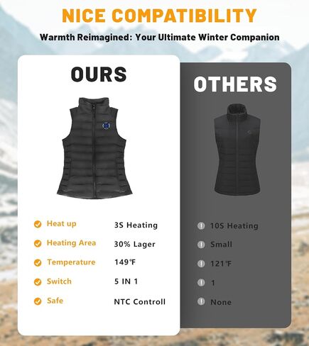 7.4V Heated Vest for Women with 12000mAh Battery Pack Included, Lightweight Warm Heating Jacket, Light Out Design in Saudi Arabia
