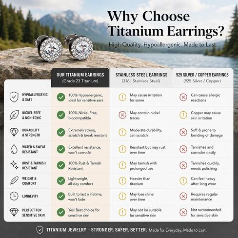 Titanium Halo Stud Earrings, Hypoallergenic Implant Grade G23 Health Earring for Sensitive Ears, Astm F136 Medical Grade Titanium Paved CZ Studs for New Piercing丨 Lead-free, Nickel-free, Non Tarnish丨8MM, 20 Gauge, 5A Cubic Zirconia in Saudi Arabia
