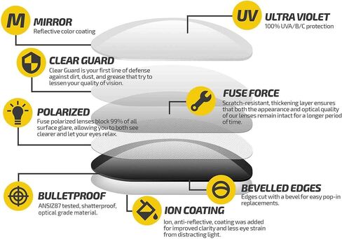 Fuse Lenses Fuse Pro Polarized Replacement Lenses Compatible with Ray-Ban RB4068 in Kuwait