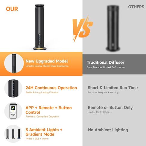 Waterless Essential Oil Diffuser, 1000 Sq.Ft Coverage, Smart App & Remote Control Scent Machine, 3 Color Ambient Lights, Adjustable Mist, Quiet Aromatherapy Diffuser for Home Large Room Hotel, Black in Saudi Arabia