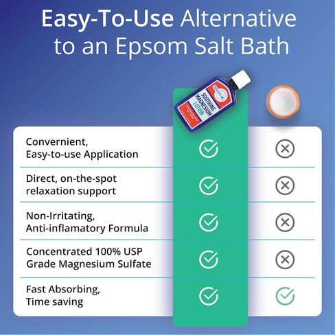 EPSOM-IT Soothing Magnesium Lotion, 6oz Bottle – Concentrated Epsom Salt Lotion with Shea Butter for Better Sleep, Relaxation, & Muscle Stiffness | Soothing Magnesium for Daily Self-Care | Made in USA in Saudi Arabia