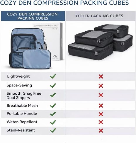Cozy Den 4-Piece Compression Packing Cubes Set with Sturdy Zippers, Gray Travel Luggage Organizers with Space Saving Design for Carry-on Travelers, Family Organizers & Home Storage in Saudi Arabia