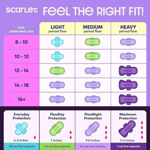 Scarlet By RedDrop Tween Period Kit for Girls 9–12 (45 Pcs) | 36 Pads with Wings (Light, Moderate, Heavy, Max), 5 Wipes, PU Bag, Education Booklet, Bathroom Pass & Sticker Sheet in Kuwait
