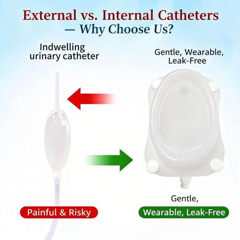 External Catheter for Men - Complete Urine Collection System with Leak-Proof Urine Bags for Men (1000ml & 2000ml Included), Comfortable Urine Collector for Men. in Kuwait
