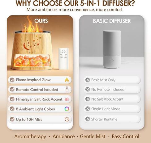 Essential Oil Diffuser & Himalayan Salt Lamp - 5 in 1 Aromatherapy Diffuser Humidifier with Remote Control, 8 Color LED Lights Cool Mist Humidifier for Home, Bedroom, Office, Yoga, 260ml in Kuwait