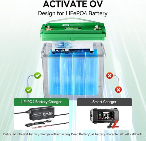 12V 20A Lithium LiFePO4 Battery Charger, 14.6V AC-DC Smart Charger Special for Deep Cycle Rechargeable LiFePO4 Batteries in Kuwait