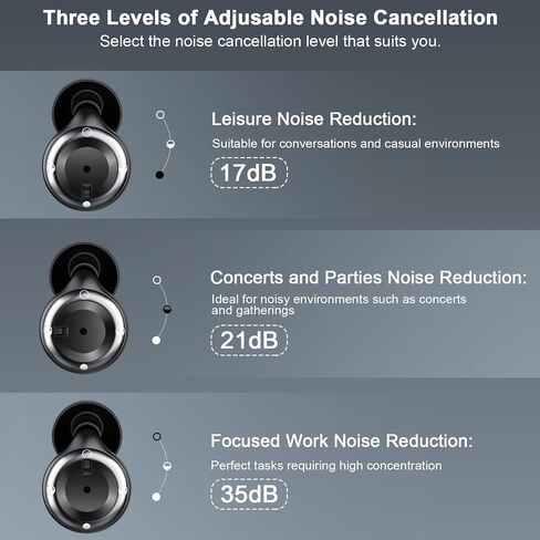 Adjustable Ear Plugs-3, Ear Plugs for Sleeping Noise Cancelling 17-35dB SNR, for Snoring, Side Sleepers, Office & Travel with 7 Single/Double Silicone Reusable earplugs and Magnetic Carry Case in Saudi Arabia