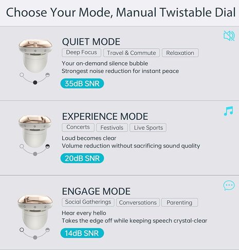 Adjustable Ear Plugs, 3-Mode Reusable Noise Canceling Earplugs with 14-35 dB SNR Reduction, Flexible Silicone for Ultimate Focus, Travel, Sleep, Concerts & Social Events(White) in Saudi Arabia