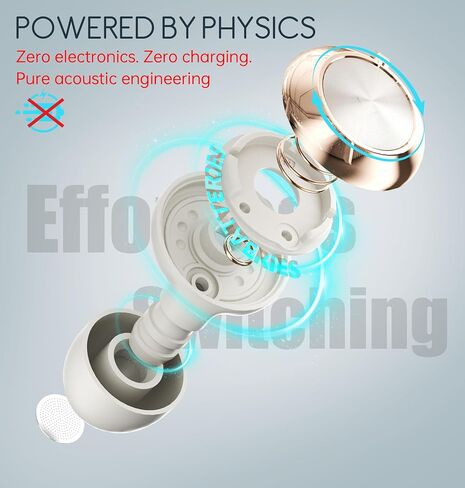 Adjustable Ear Plugs, 3-Mode Reusable Noise Canceling Earplugs with 14-35 dB SNR Reduction, Flexible Silicone for Ultimate Focus, Travel, Sleep, Concerts & Social Events(White) in Saudi Arabia