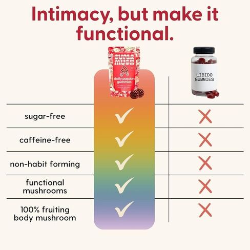 SuperMush Daily Passion Horny Goat Weed Gummies for Men & Women - Intimacy Gummies with Cordyceps, Reishi & Maca Root - Ignite Feel-Good Vibes & Lasting Energy Supplement, Made in the USA (28 Count) in Saudi Arabia