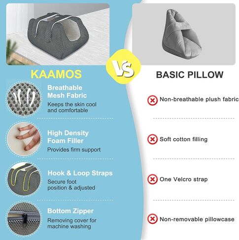 Heel Protector for Pressure Sores in Bed, Ankle Pillow for Pressure Relief, Bed Sores Heel Elevator Pillow, Foot Elevation Pillows for Swelling, Foam Wedge Foot Support Cushion for Bedridden Patients in Saudi Arabia