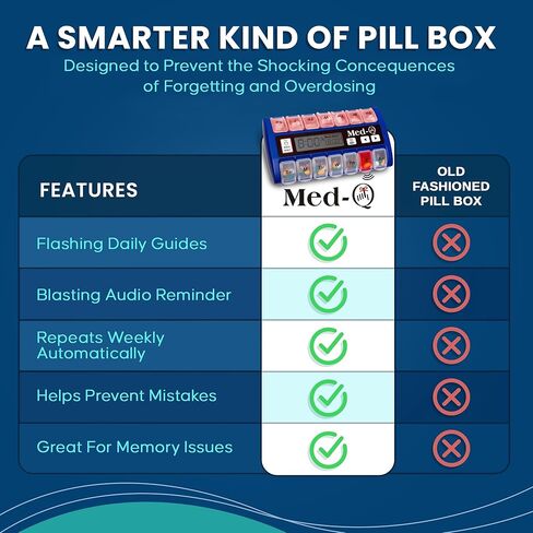 Digital Pill Box Organizer, 2 Beep Reminder, LED Alert, Blue in Kuwait